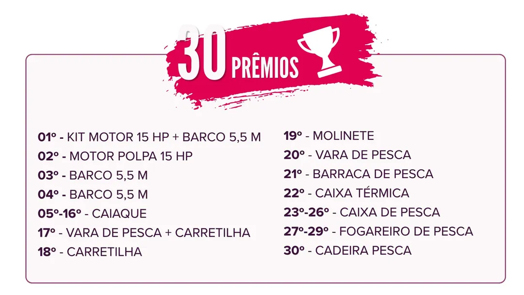 Tabela de Premiações